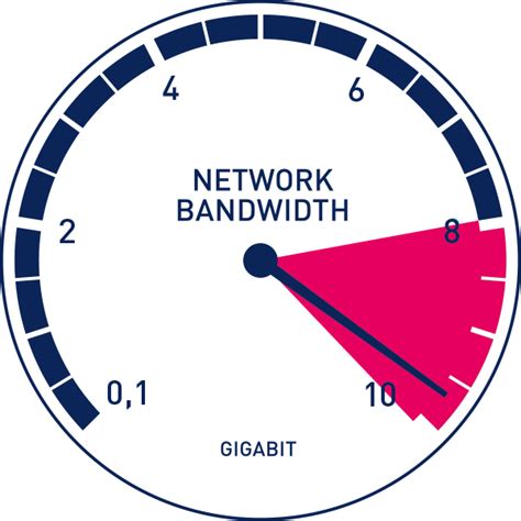 Increased Bandwidth Capacity